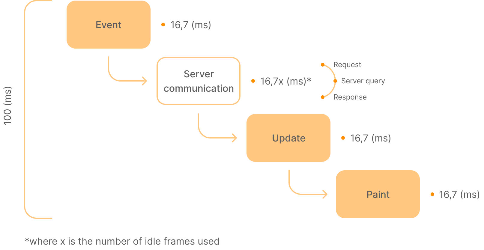 How does DataTableDev work what’s on the other side of the development